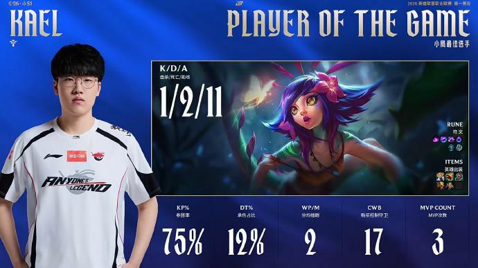 乐鱼官网-奇招乌鸦未能奏效,AL拒绝让一追二战胜iG暂时登顶积分榜