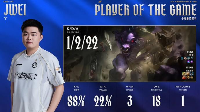 乐鱼官网-奇招乌鸦未能奏效,AL拒绝让一追二战胜iG暂时登顶积分榜